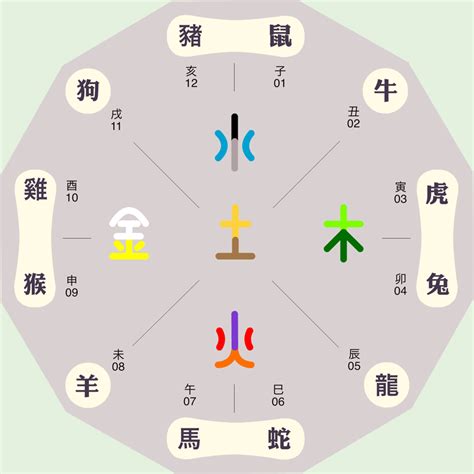 慕名字 十二地支五行